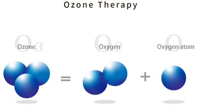 Газ озон б. Модель молекулы озона. Озон о3. Озон о3 формула. Озон ГАЗ.